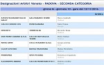 Seconda, girone M Seconda, girone M